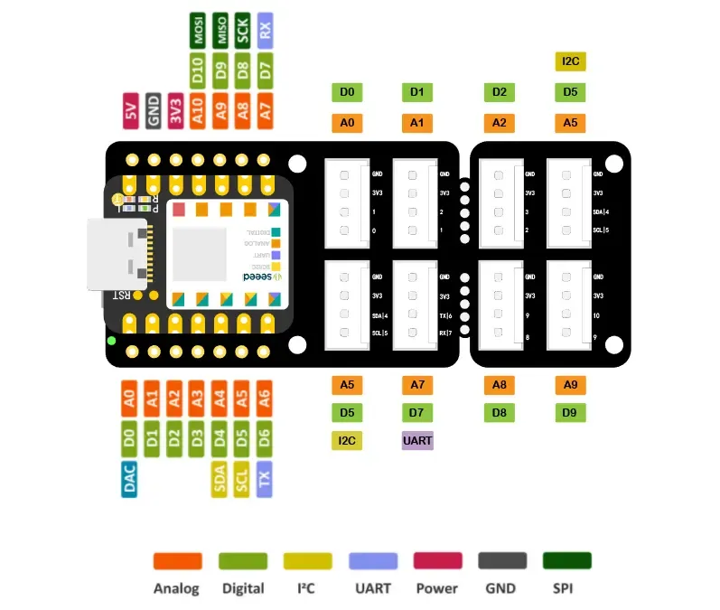 XIAO Grove Base — pinout completo