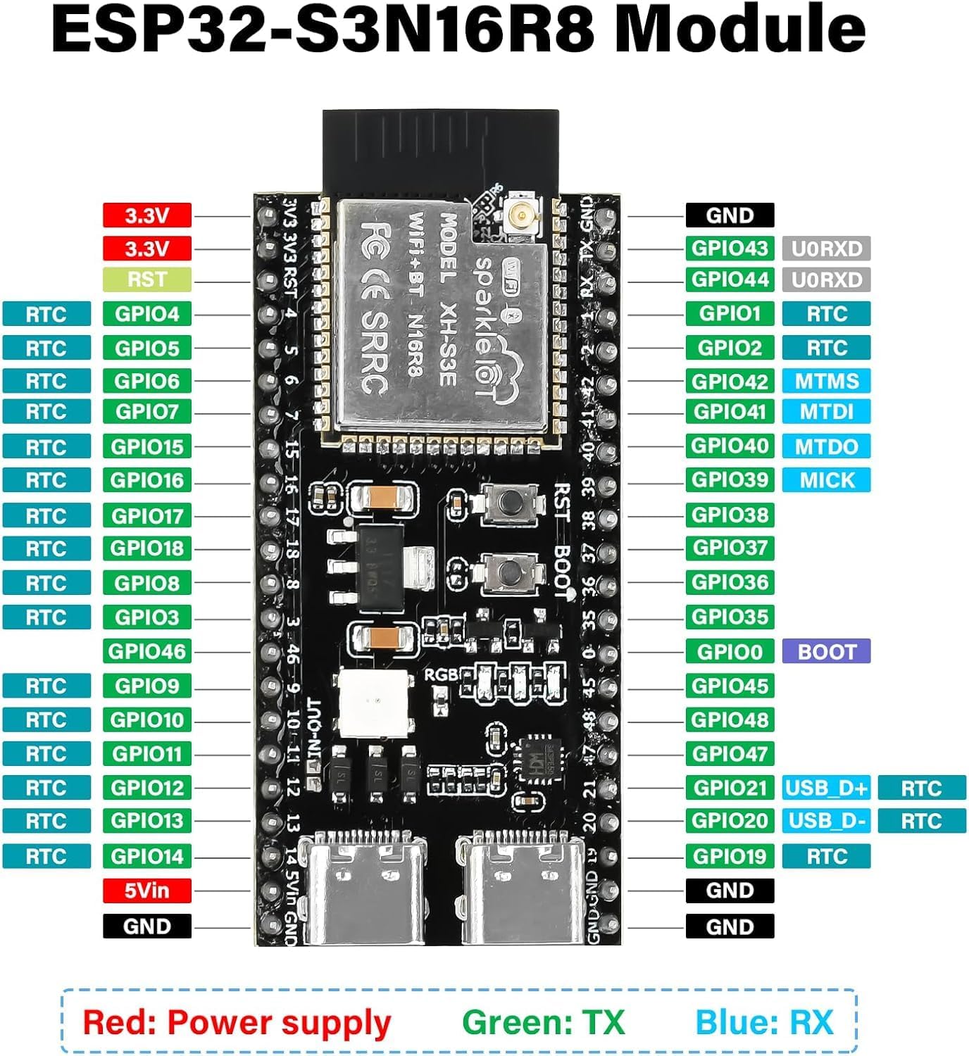 ESP32-S3 DevKitC-1 N16R8 module pinout (sopra lo shield)