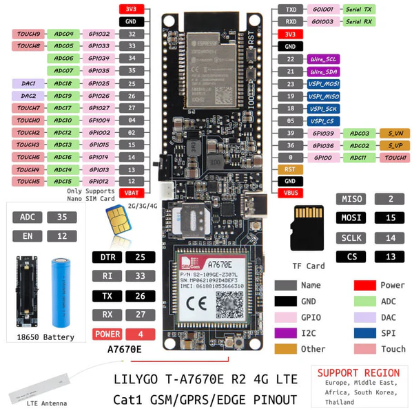 LilyGO T-A7670E R2 full pinout diagram