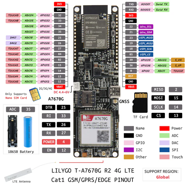 LilyGO T-A7670G R2 with dedicated L76K GPS full pinout