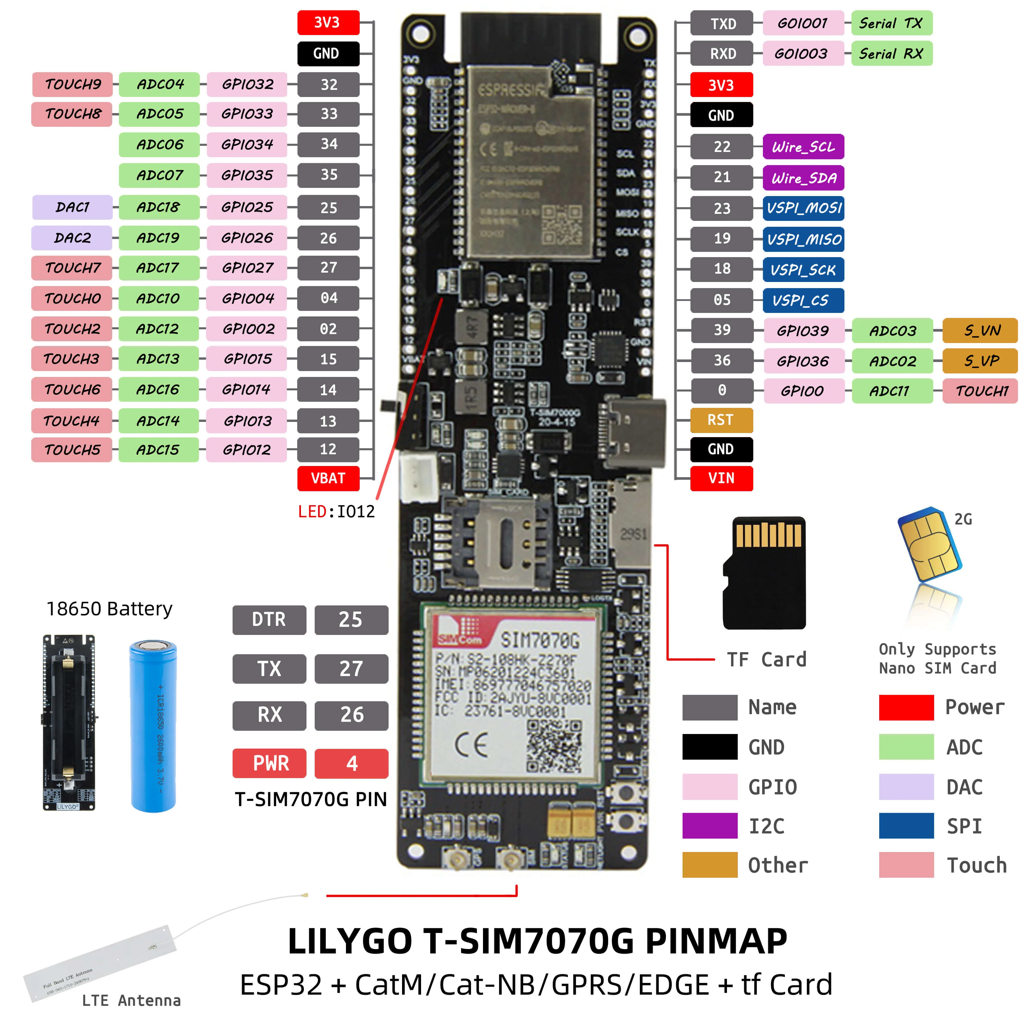 LilyGO T-SIM7070G full pinout diagram