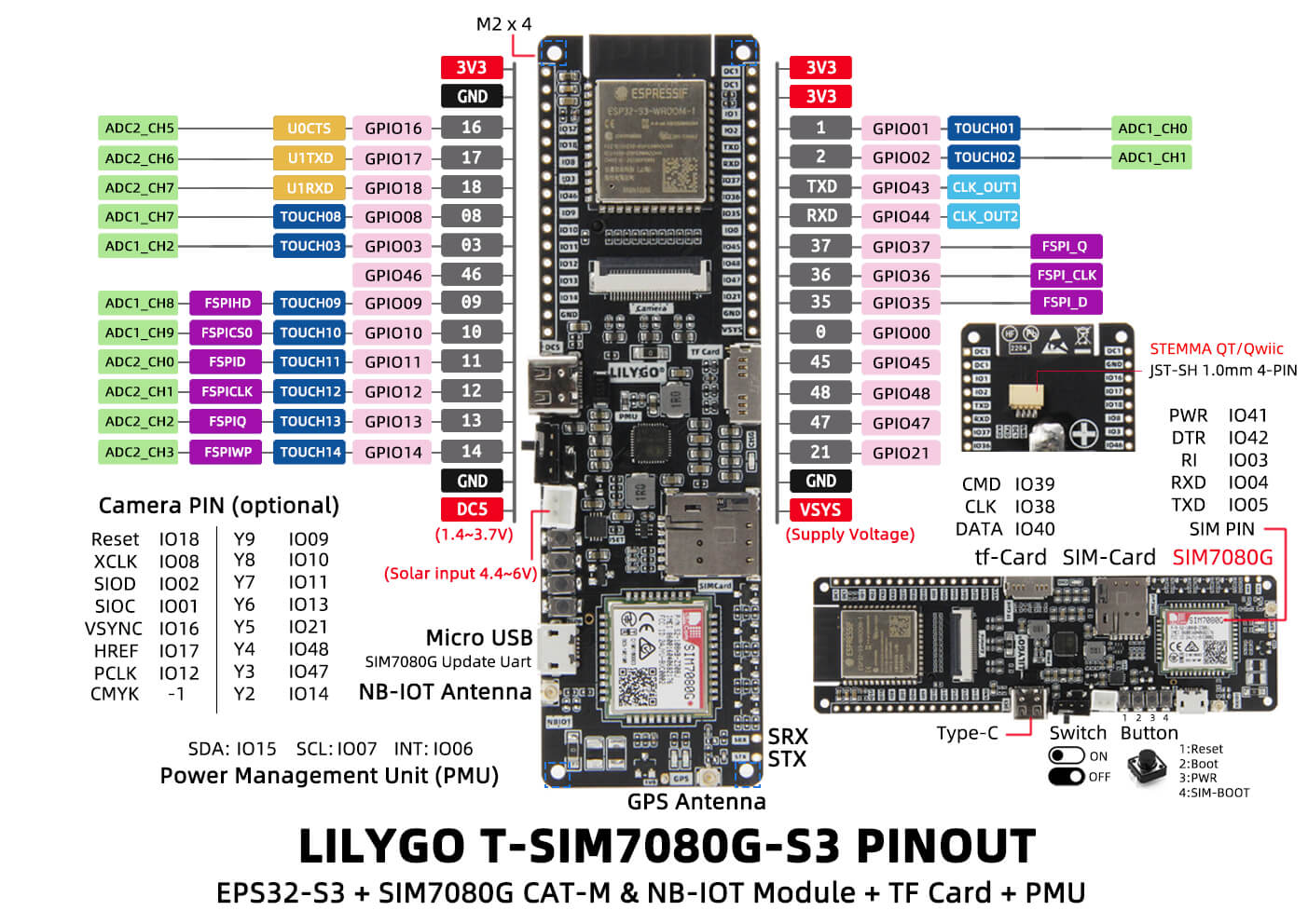 LilyGO T-SIM7080G S3 full pinout diagram