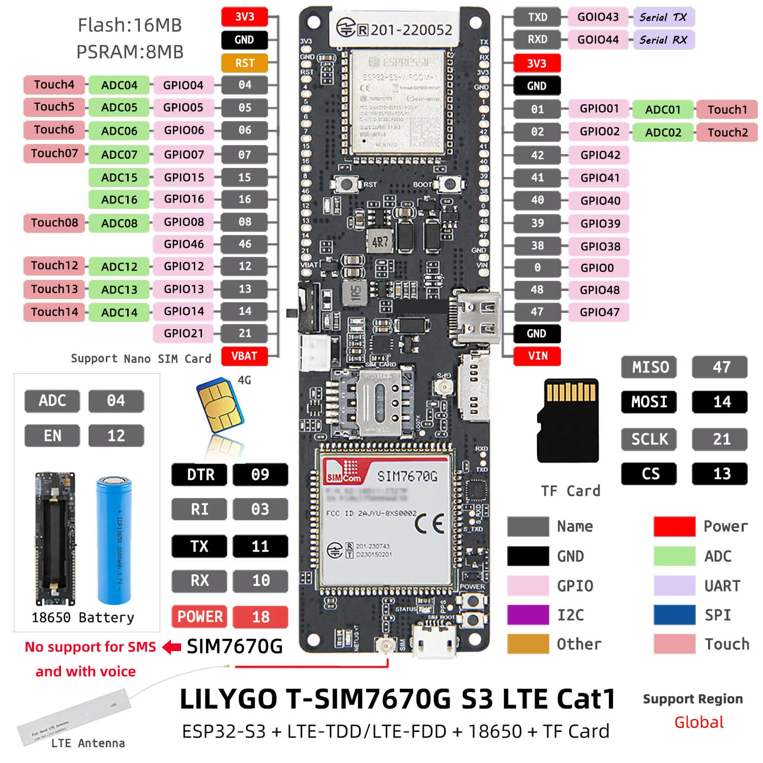 LilyGO T-SIM7670G S3 H707 pinout