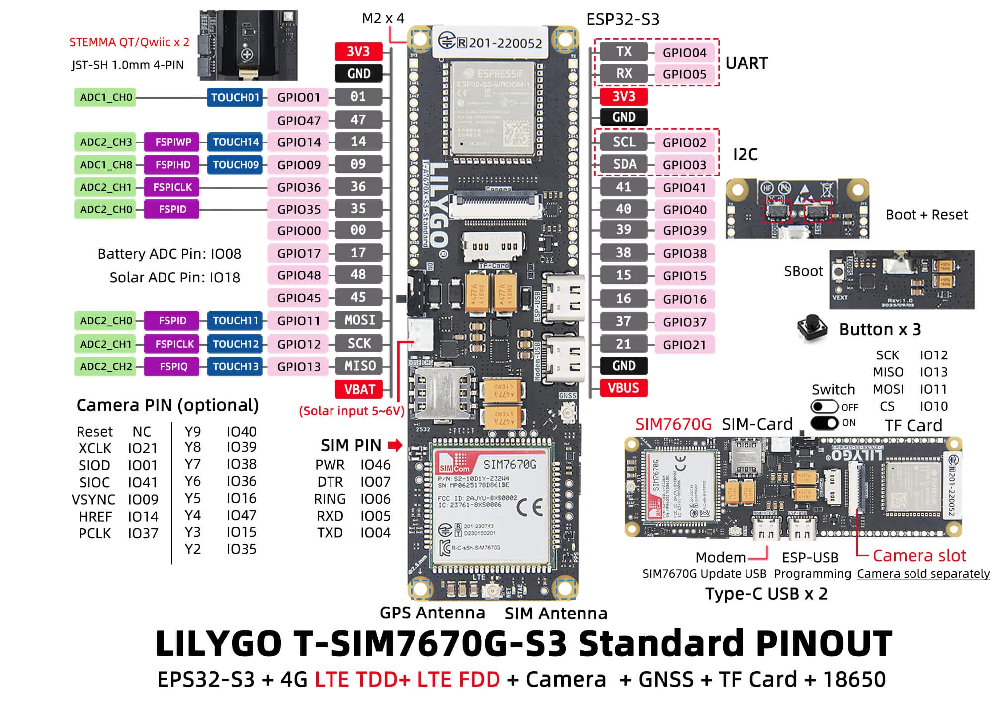 LilyGO T-SIM7670G S3 Standard H802 pinout