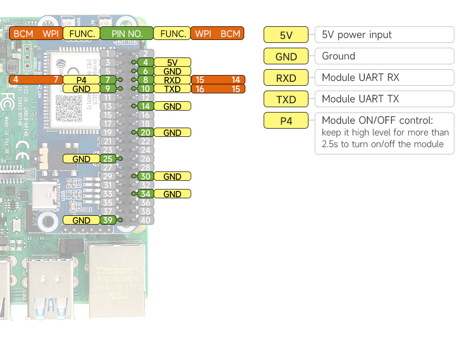 Waveshare A7670E Cat-1/GNSS HAT — pinout header 40-pin