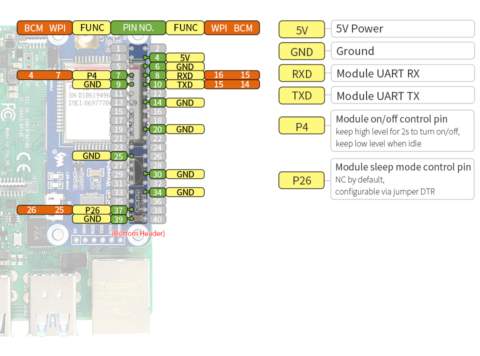 Waveshare SIM7070G HAT — pinout header 40-pin
