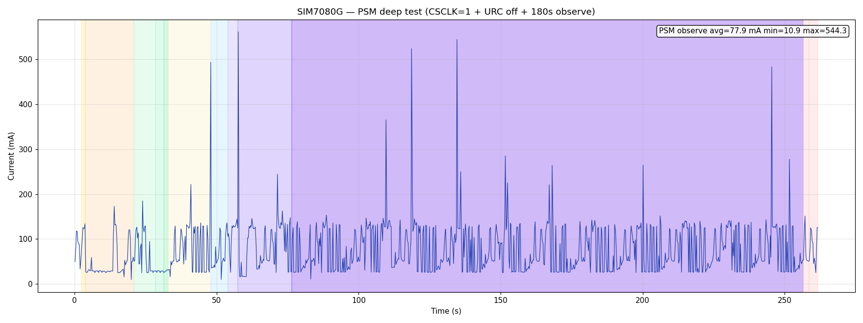 SIM7080G PSM deep test 180s observe