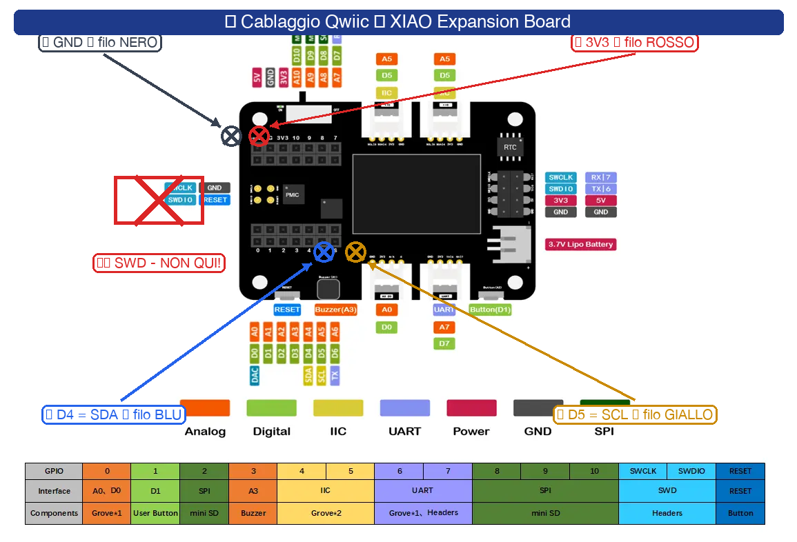 XIAO Expansion Board — guida cablaggio Visla annotata