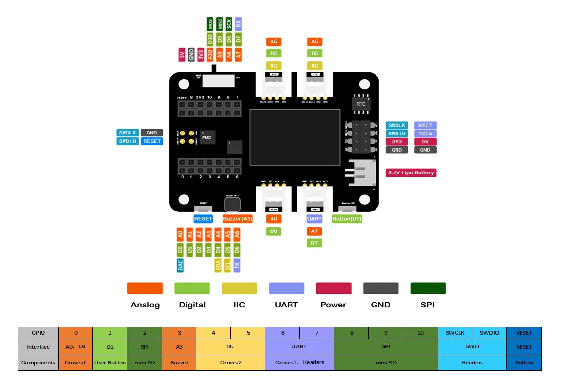 XIAO Expansion Board — pinout ufficiale Seeed