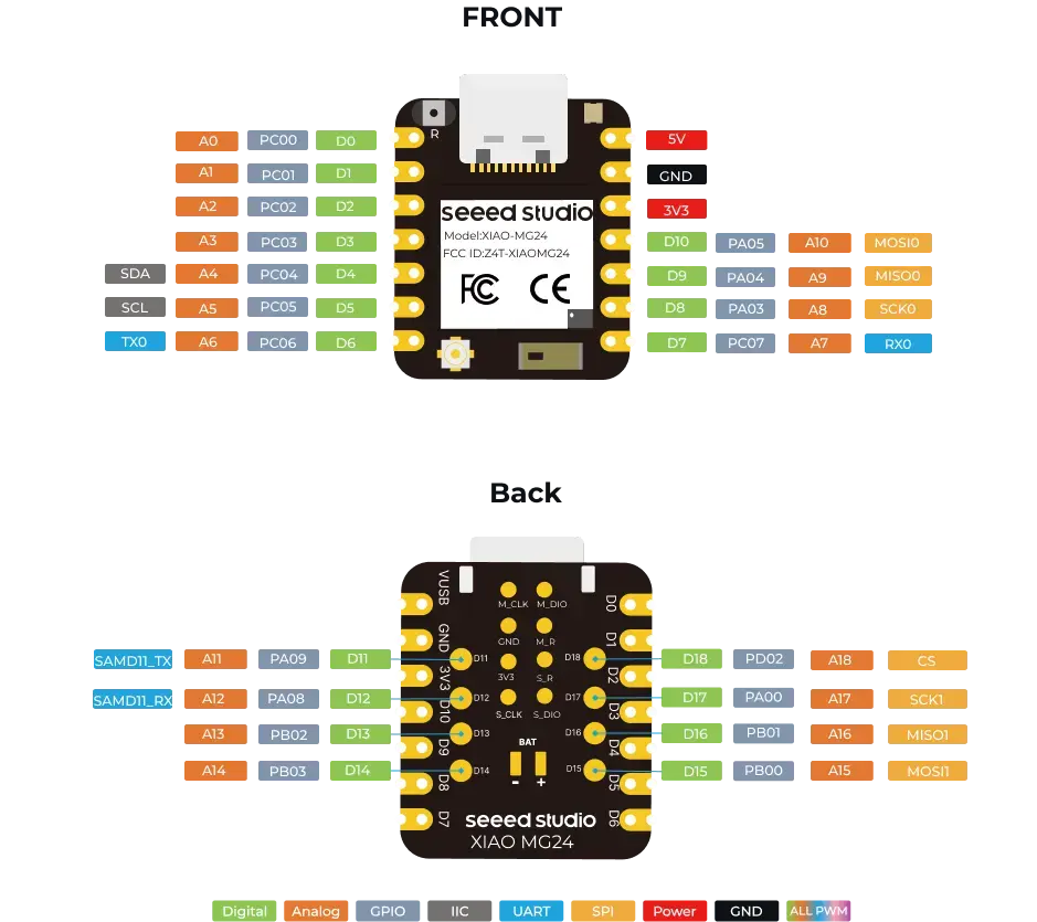 XIAO MG24 pinout fronte/retro